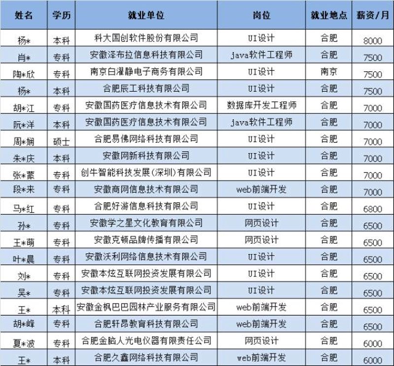 合肥网站建设行业的最新发展动态